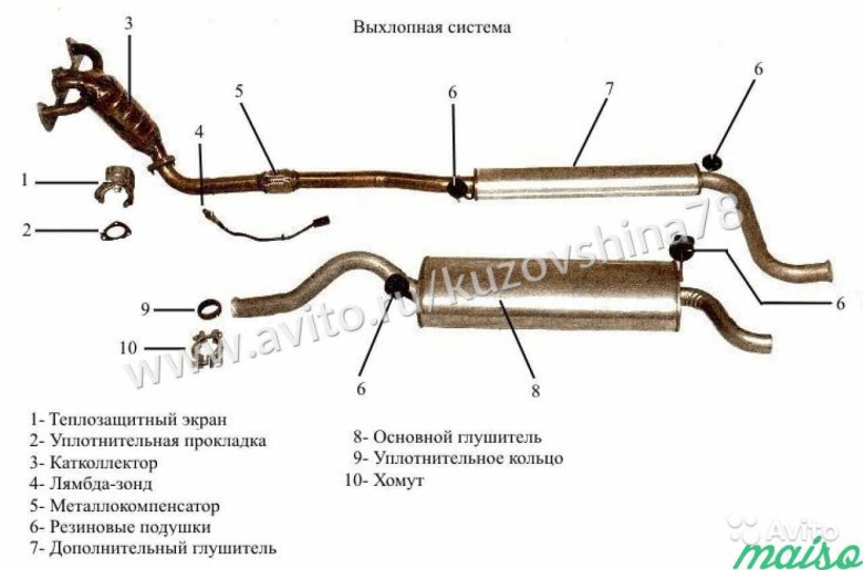 Из чего состоит выхлопная система ВАЗ 2115