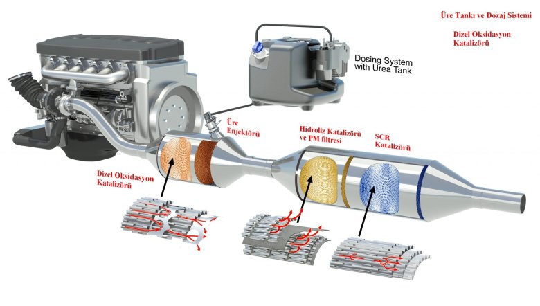 Система очистки выхлопных газов дизельных двигателей мочевина
