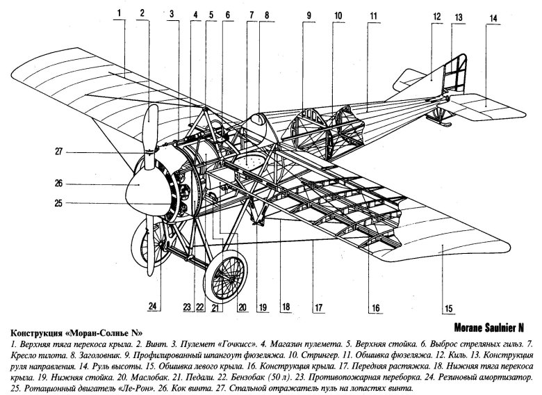 Самолет Моран Солнье первой мировой войны