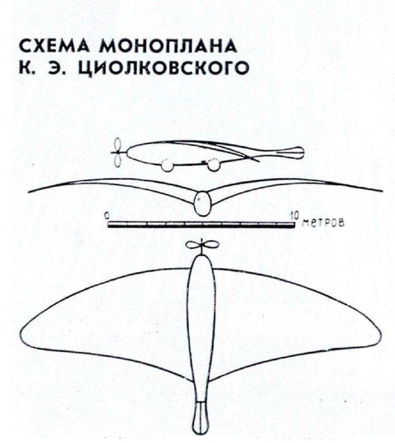 Самолет моноплан Циолковского