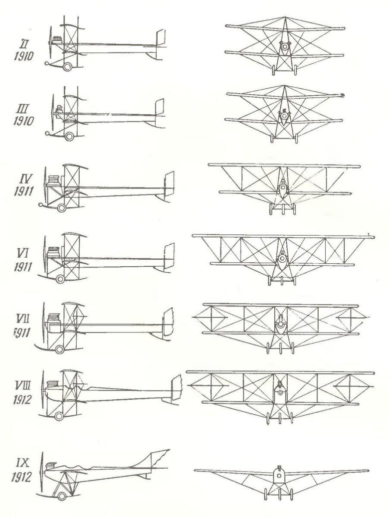Самолёты Яков Модестович Гаккель