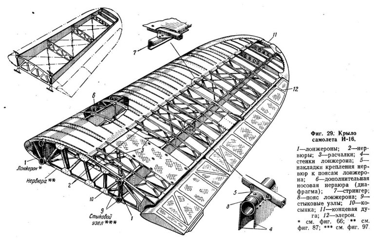 Схема крыла нервюра самолета
