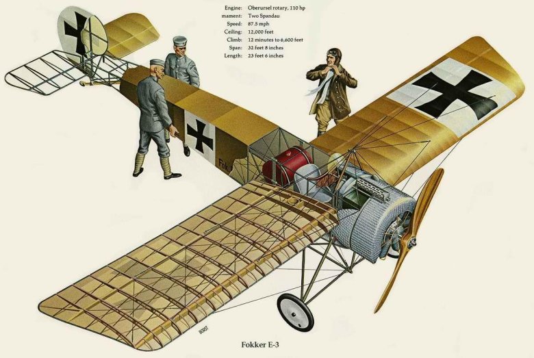 Самолёт Фоккер 1 мировая