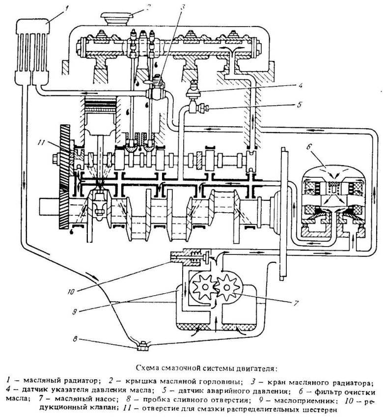 Система смазки ДВС УМЗ 417