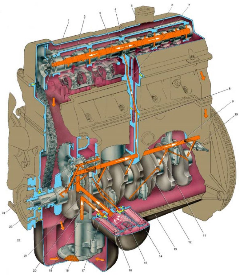 Система смазки ДВС ВАЗ 21213
