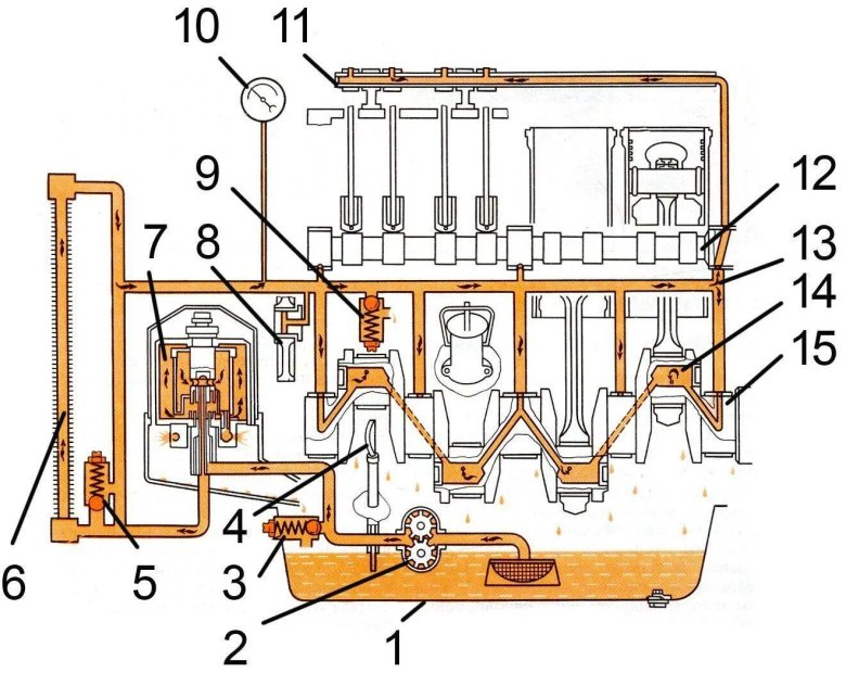 Система смазки ДВС ВАЗ 2114