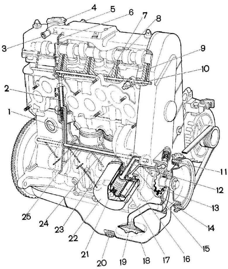 Система смазки ДВС ВАЗ 2110