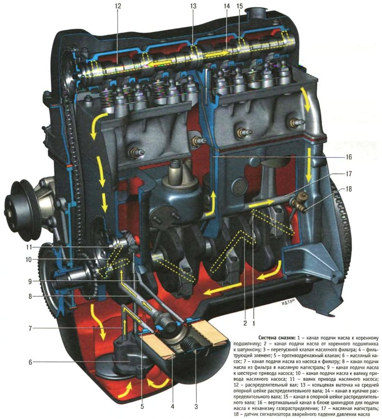 Система смазки ДВС ВАЗ 21213