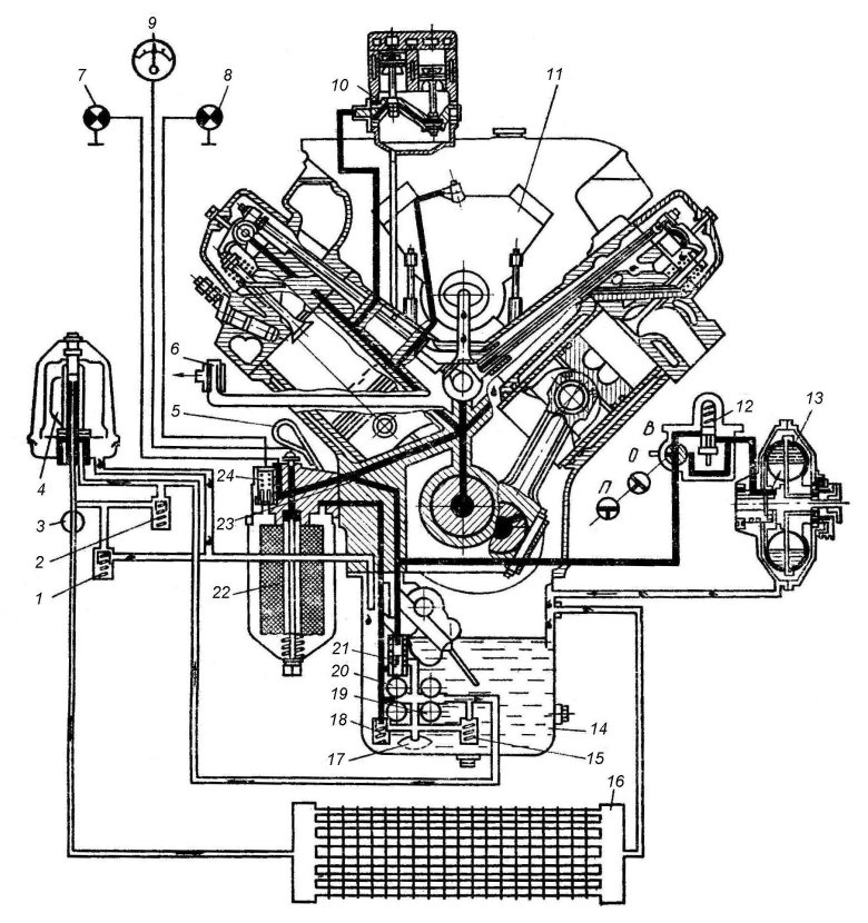Масляная система ДВС КАМАЗ 740