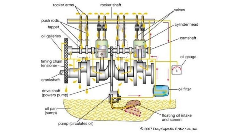 Система смазки Рено Логан 1.4
