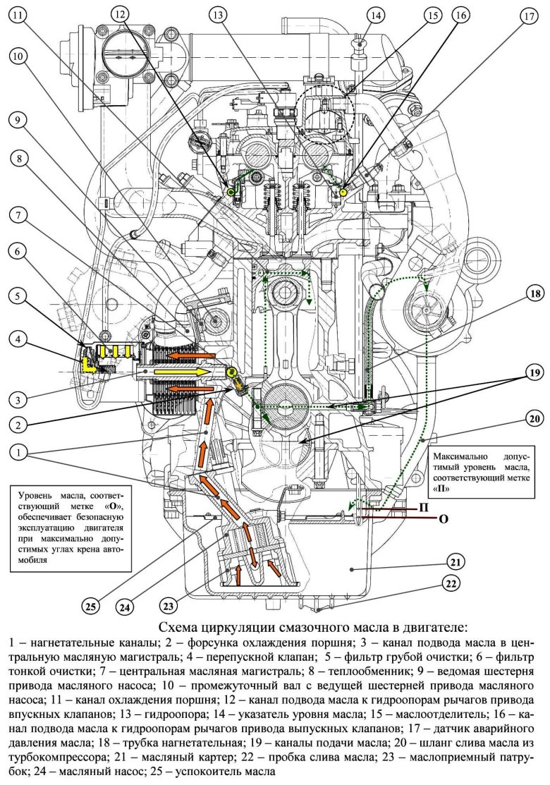 Масляная система УАЗ 409 двигатель