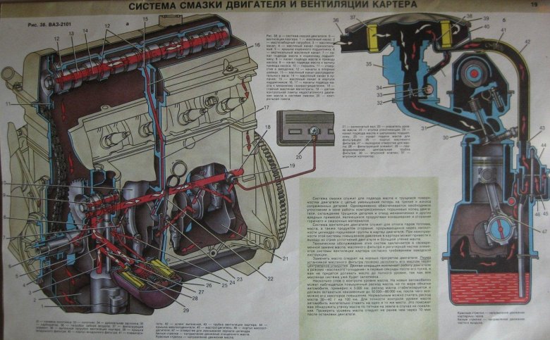 Система смазки двигателя БТР 80