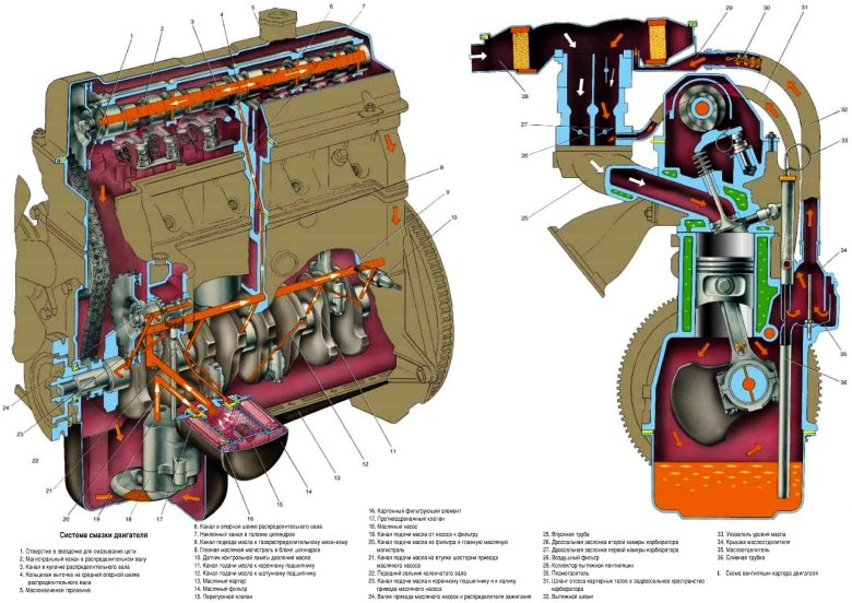Система смазки ДВС ВАЗ 21213