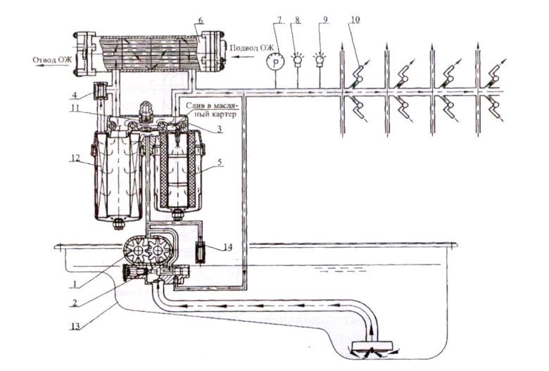 Масляная система ДВС КАМАЗ 740