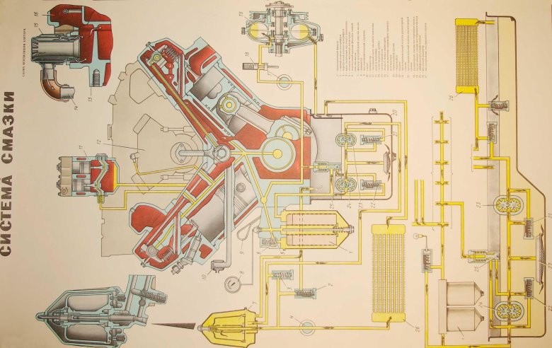 Масляная система ДВС КАМАЗ 740