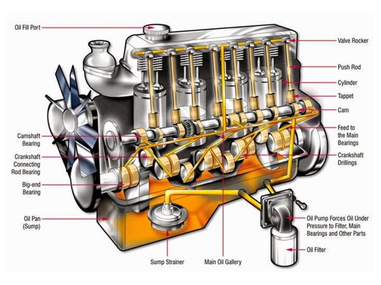 Система смазки двигателя