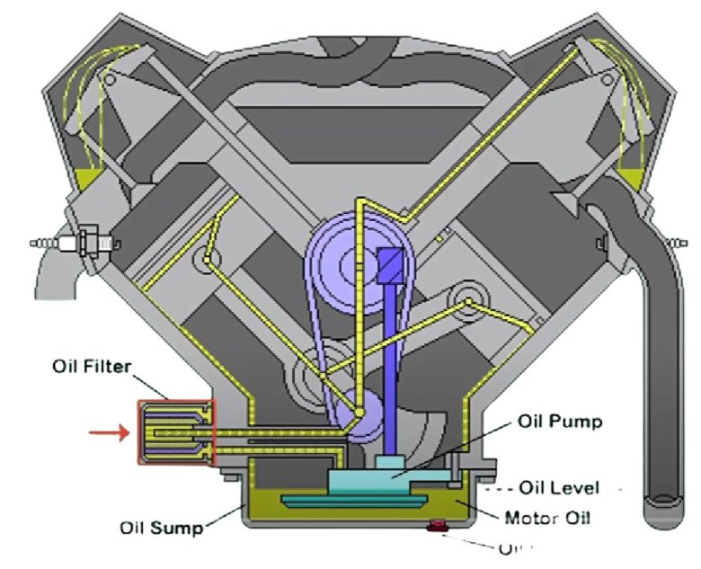 Система смазки двигателя анимация