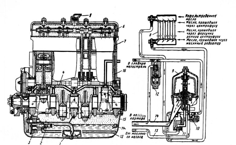 Система смазки ДВС СМД 18