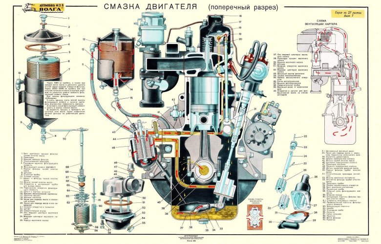 Система смазки двигателя ГАЗ 21 Волга