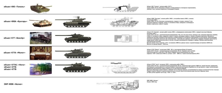 Объект 477 Нота