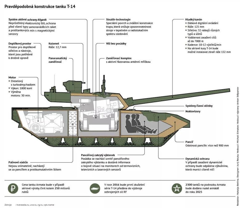 Схема бронирования Арматы т-14