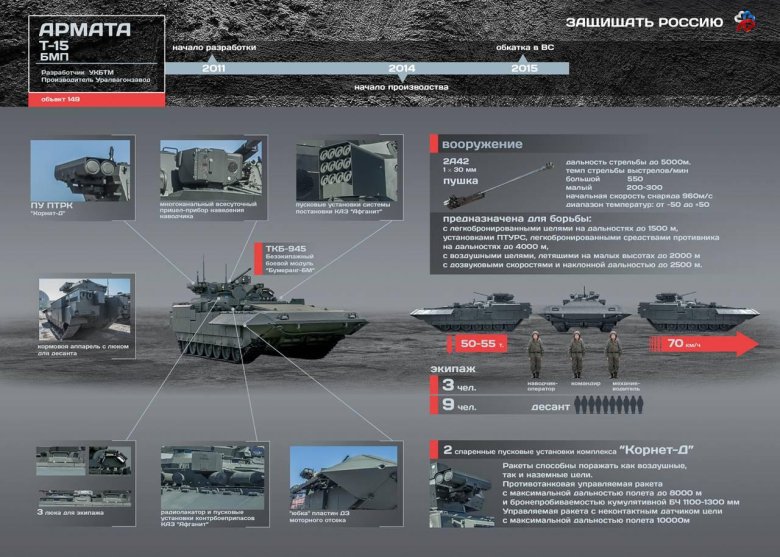 Боевой машины пехоты (БМП) Т-15