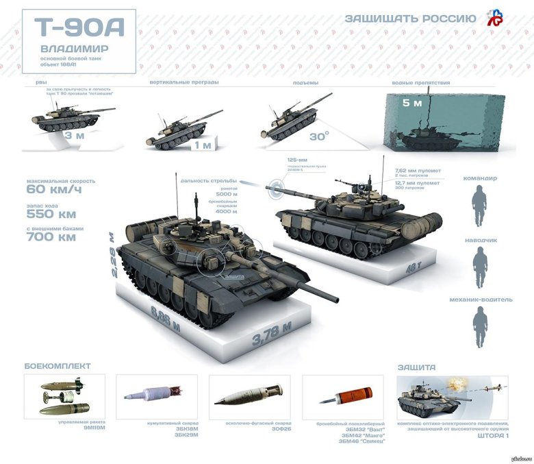 Т-90мс схема