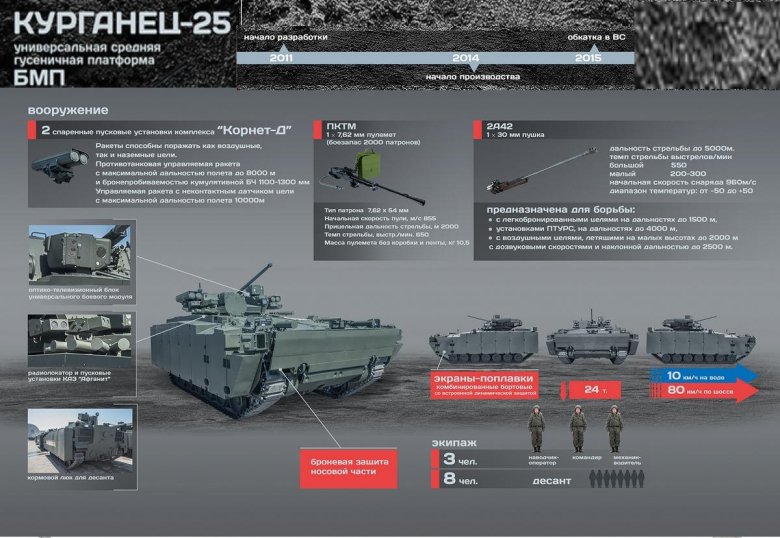 БТР Курганец-25