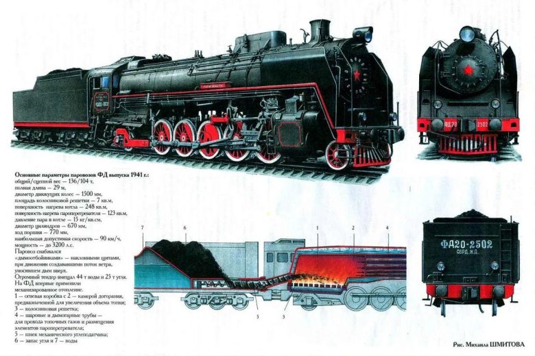 Паровоз ФД 20 чертежи