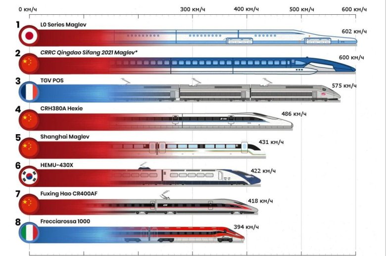 Скоростной поезд