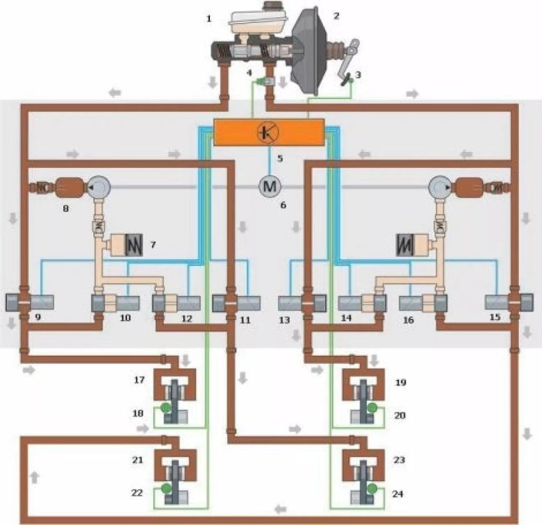 Антиблокировочная система тормозов (ABS) схема