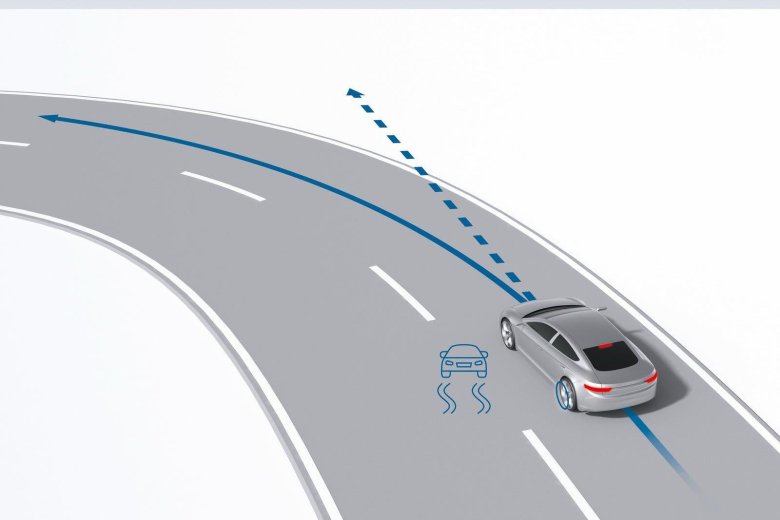 Система стабилизации автомобиля
