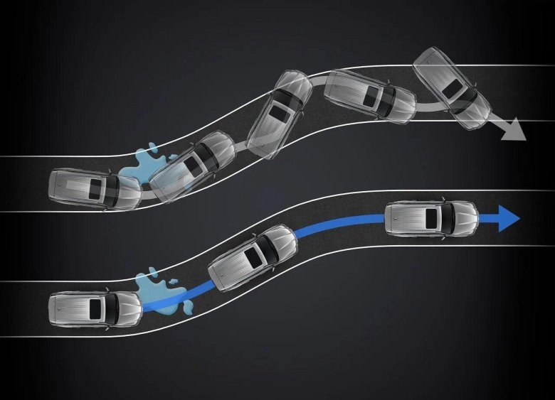 Система ESP В автомобиле что это