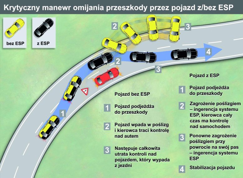 Система ESP В автомобиле что это