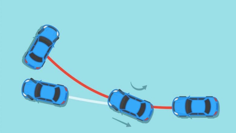 Система стабилизации автомобиля