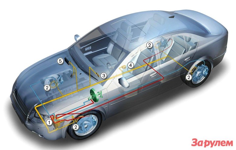 Система динамической стабилизации ESP