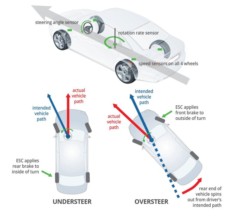 Система ESP У машины