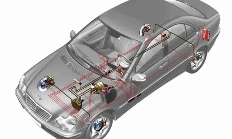 Что такое антиблокировочная тормозная система в автомобиле