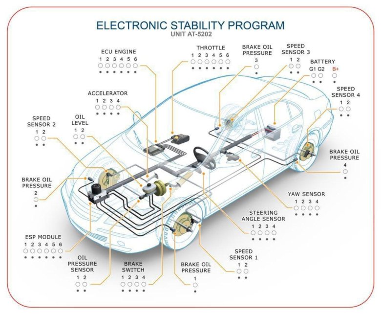 Electronic stability program