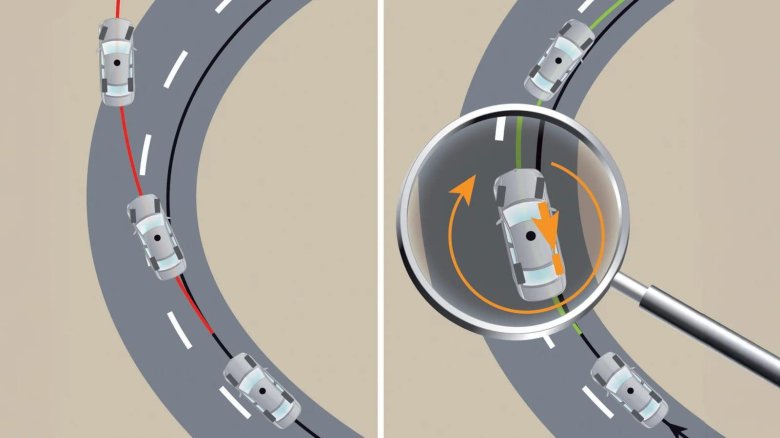 Система стабилизации автомобиля