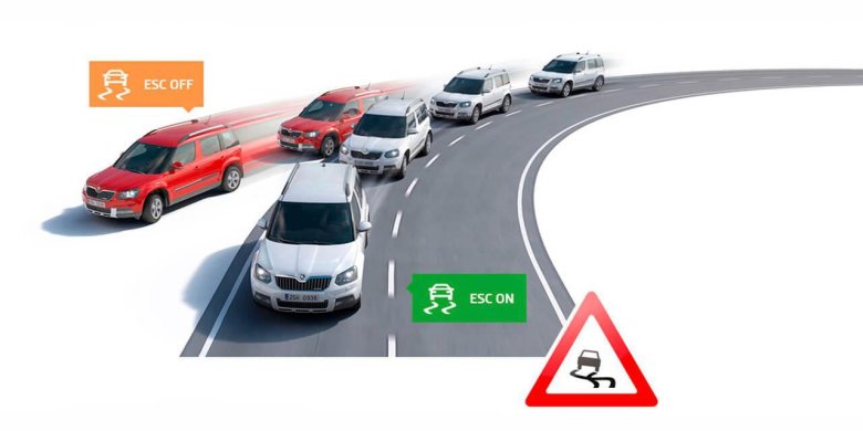 ESC (Electronic stability Control)