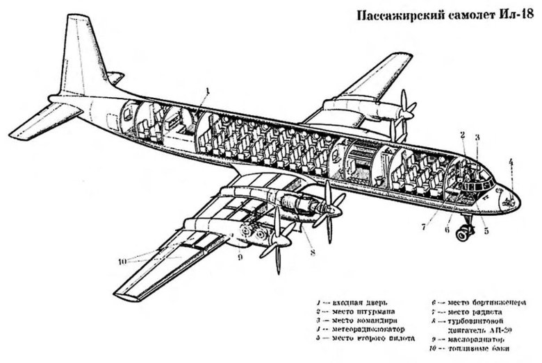 Самолет ил 18 компоновка салона
