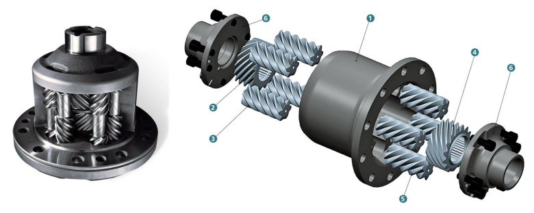Дифференциал Torsen t2
