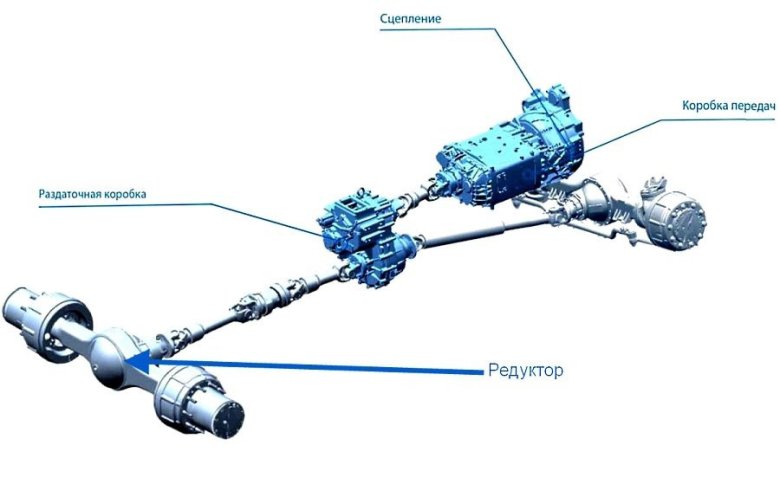 Схема полного привода Киа Спортейдж 1