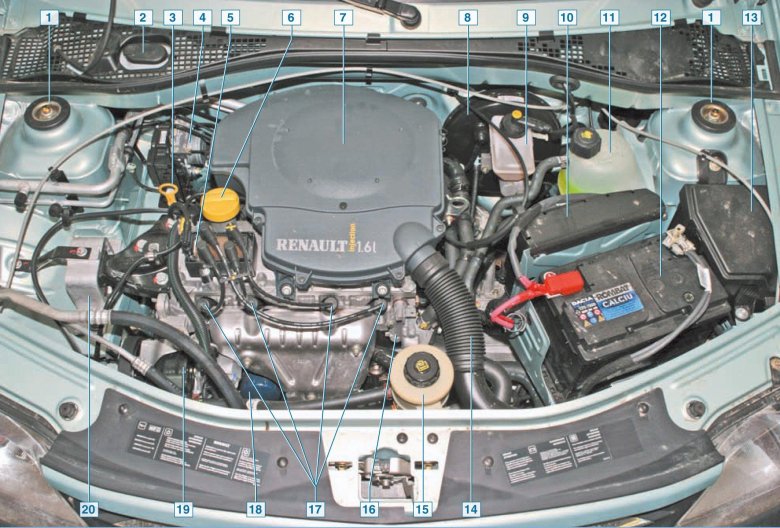Моторный отсек Рено Логан 1.4