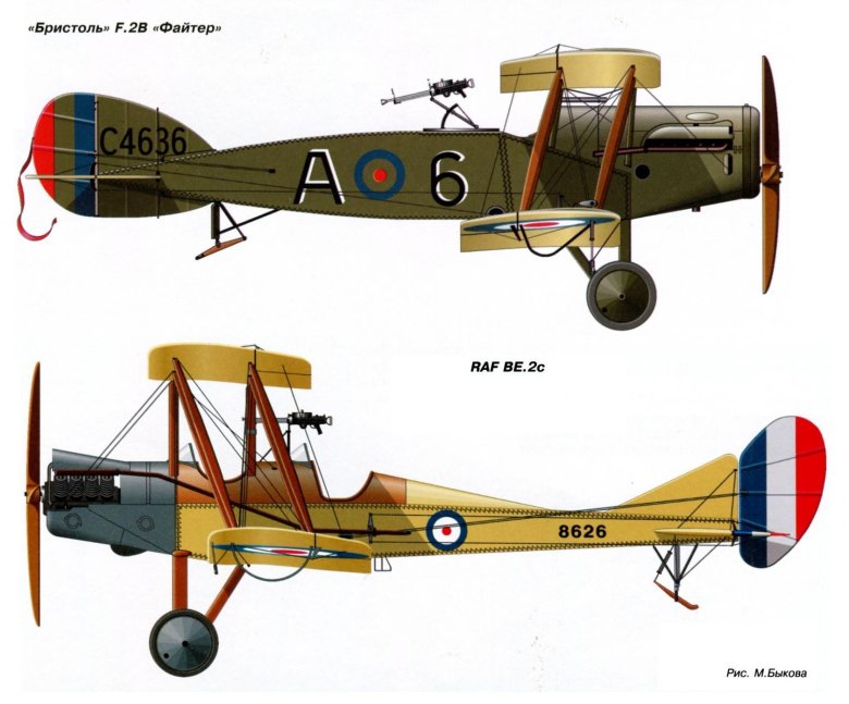 Самолёты 1 мировой войны