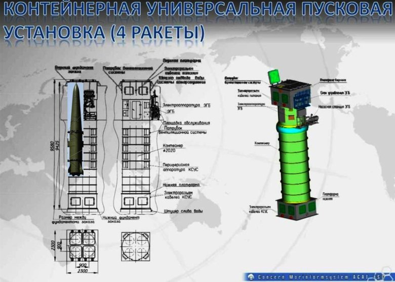 ПУ УКСК универсальный Корабельный стрельбовый комплекс 3с14