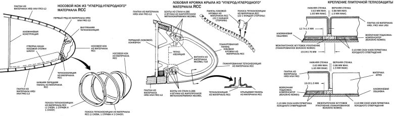 Передняя кромка