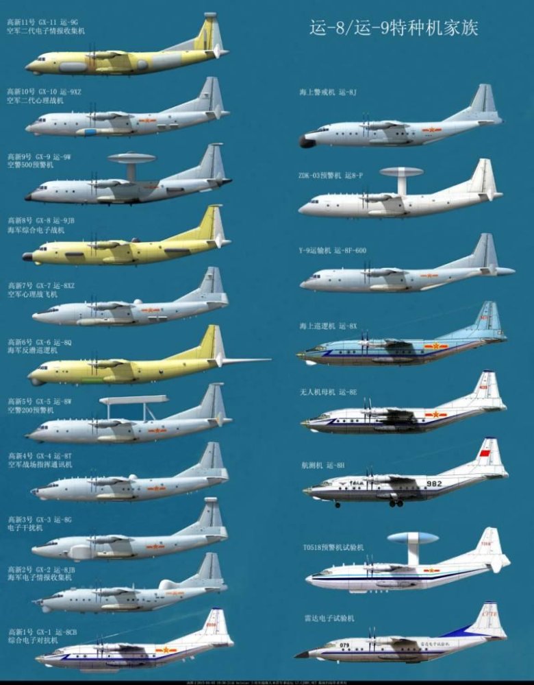 Y8 самолет китайский