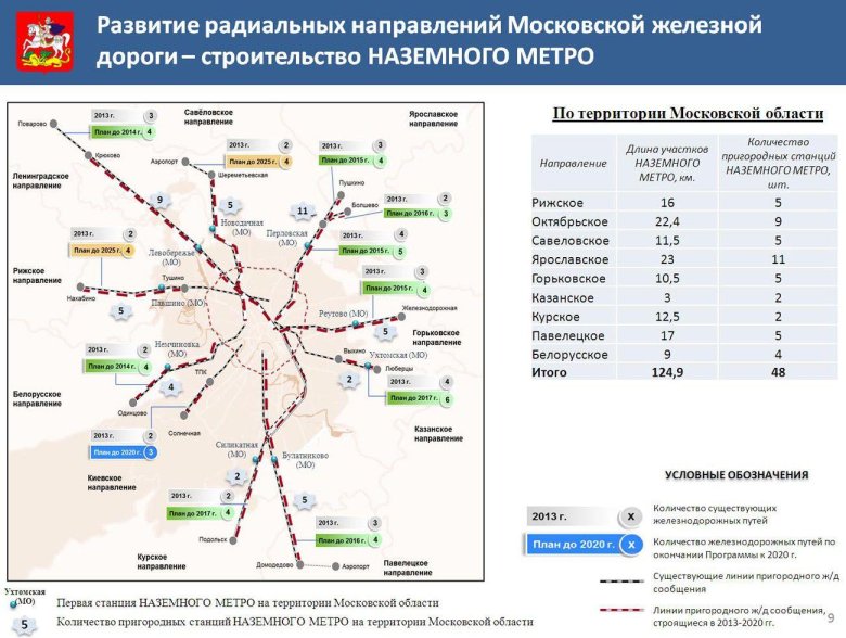 Планы развития наземного метро в Подмосковье схема